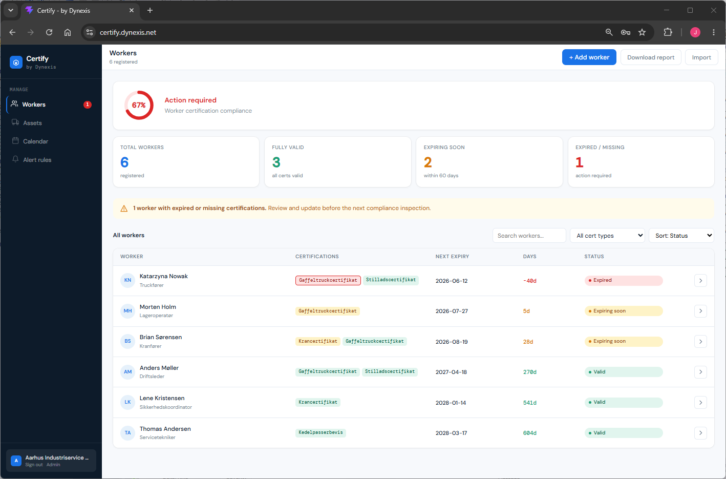 Certify compliance dashboard showing worker certification status, expiry dates and action items across the workforce